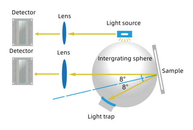 TK-70D Spectrophotometer,Advanced colorimeter