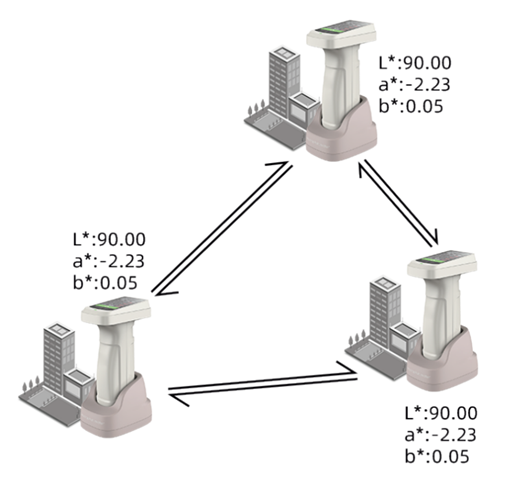 TK-70D Spectrophotometer,Advanced colorimeter