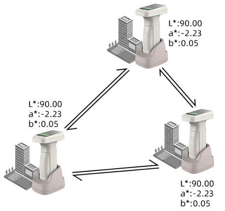 TK-70C-3 Spectrochromatic densitometer,Chinese colorimeter