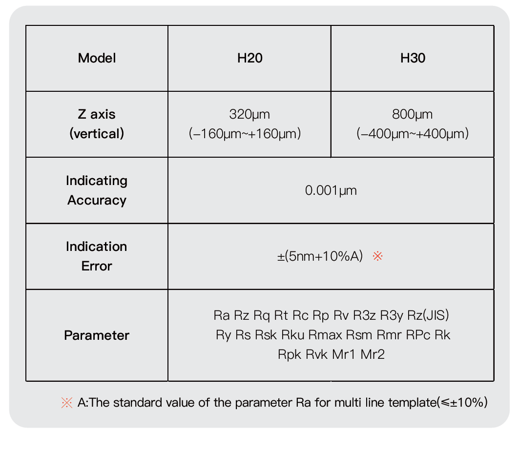 Portable roughness measuring instrument