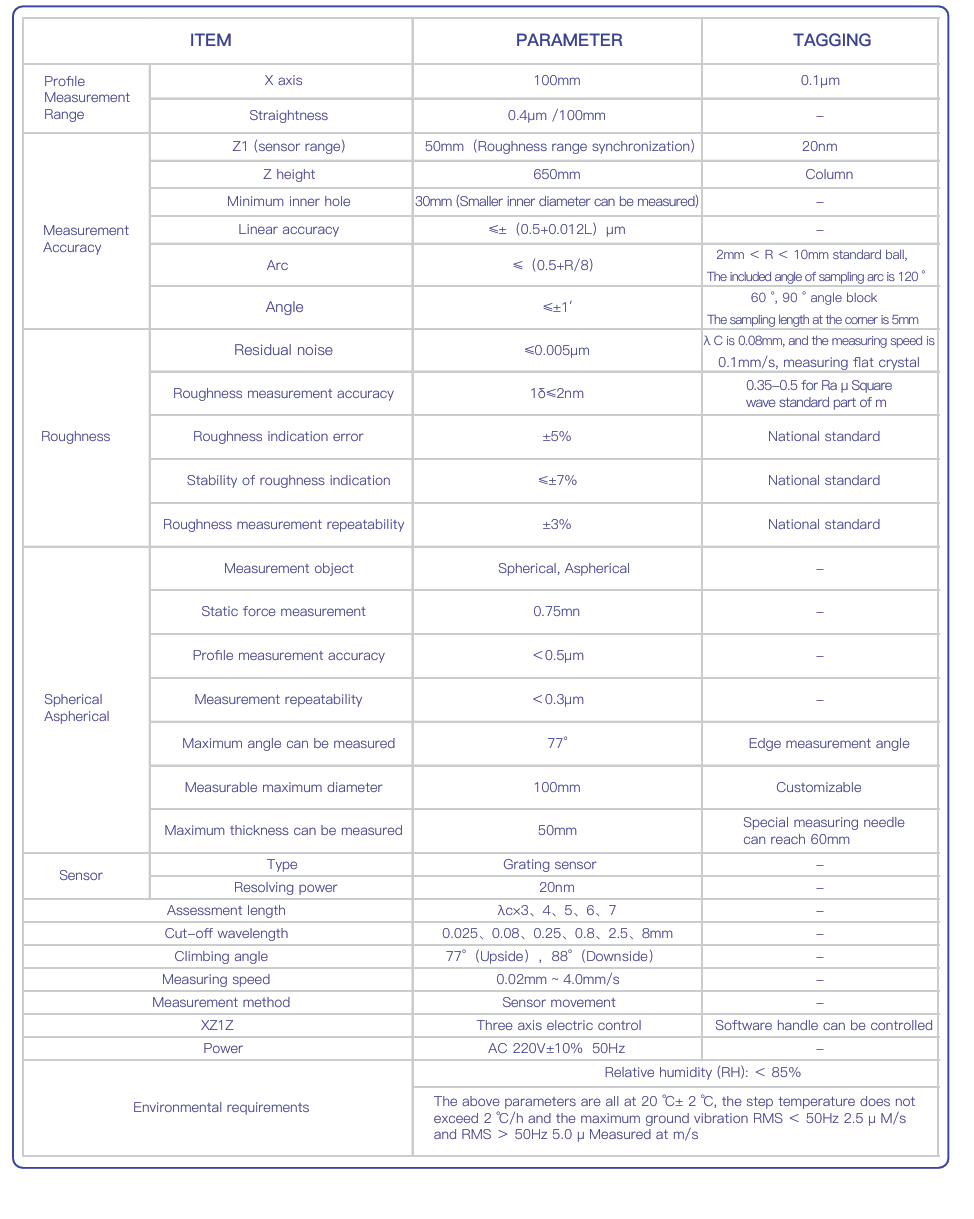 Aspheric measuring instrument,Profile  Measurement