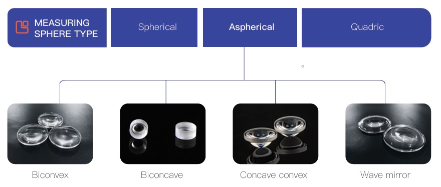 Aspheric measuring instrument,Profile  Measurement