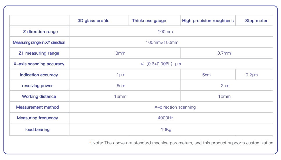 Desktop  non contact roughness profiler,High precision  roughness meter,3D glass profiler